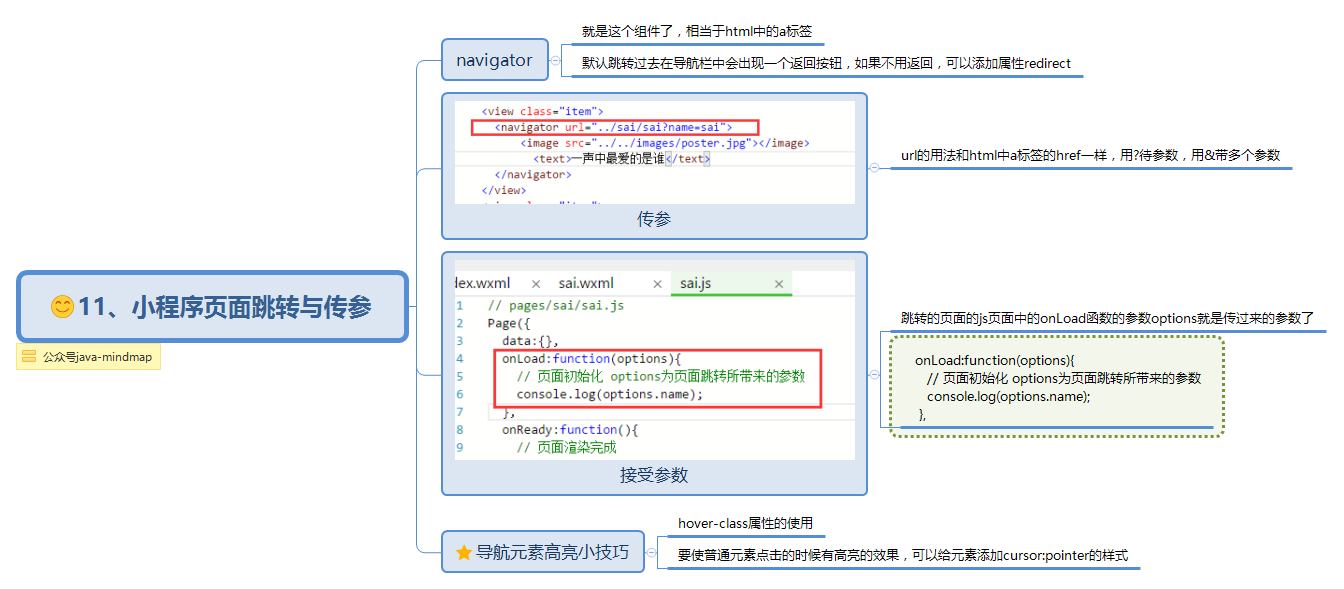  思维导图的缩略图