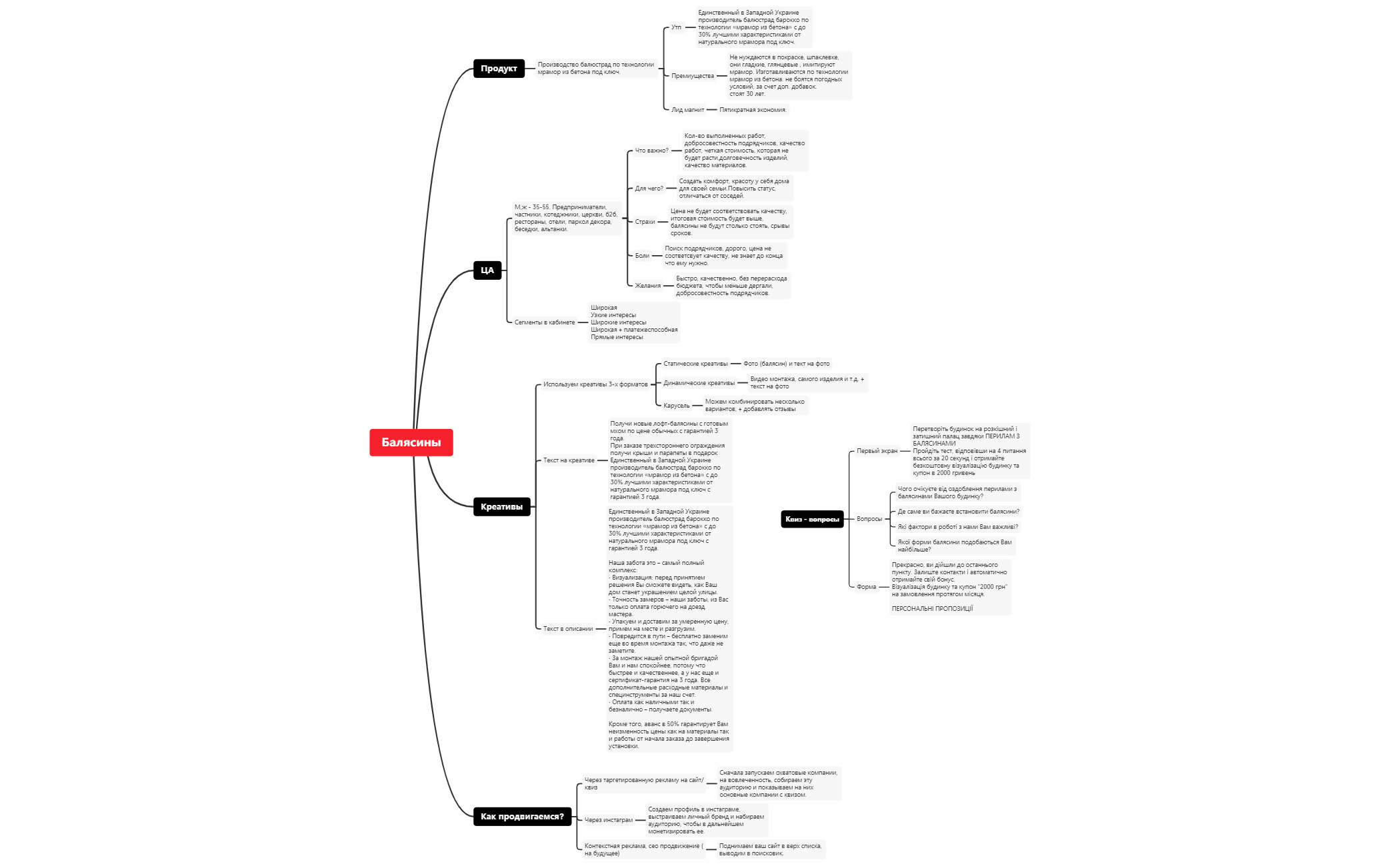 Балюстрады | Александр Кривоберец - Xmind