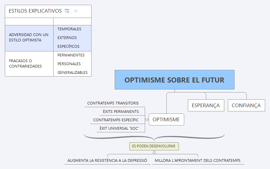 Thumbnail of mind map