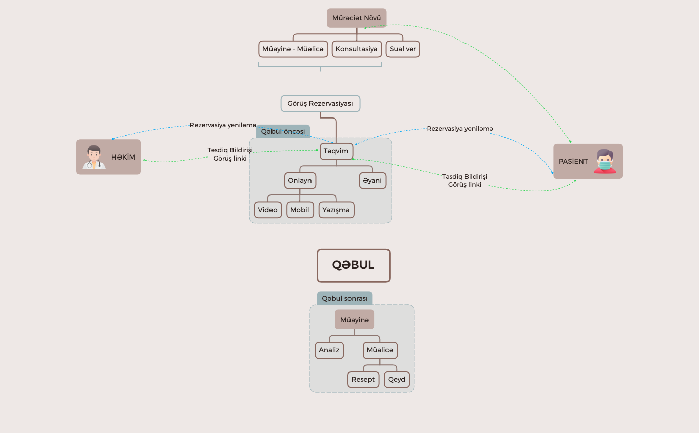  思维导图的缩略图