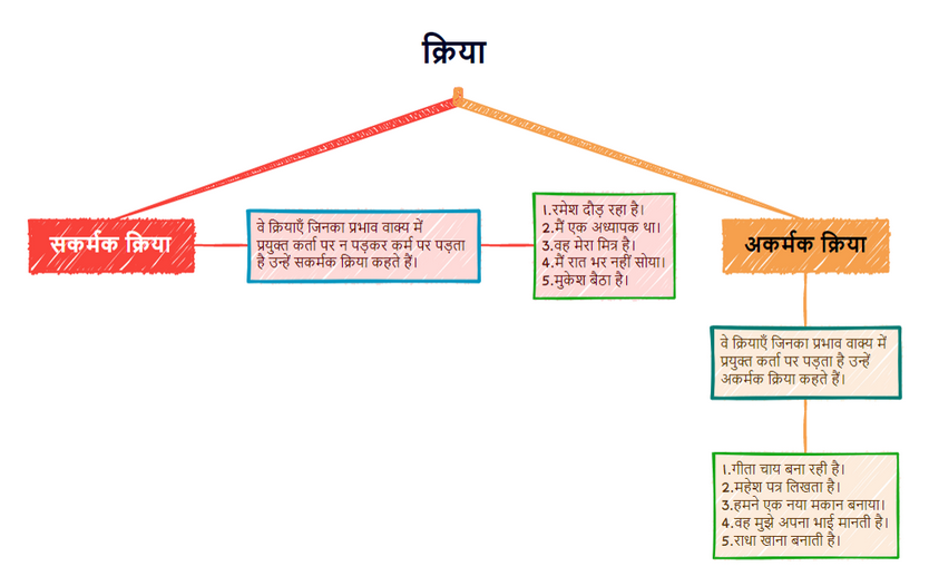 Thumbnail of mind map