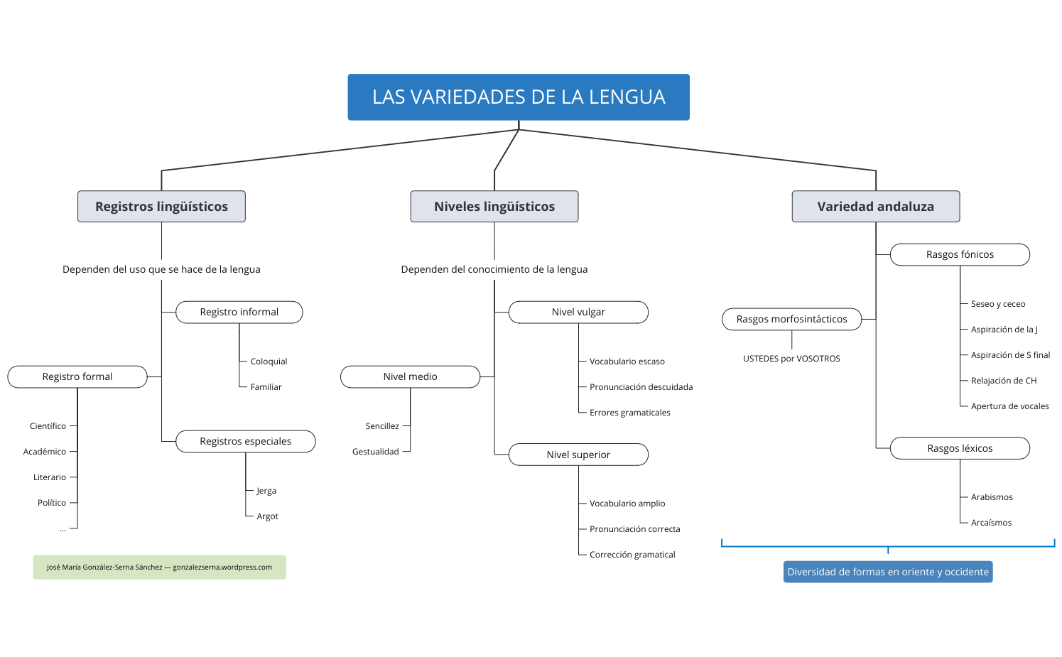 Thumbnail of mind map