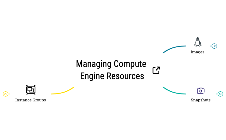 Thumbnail of mind map