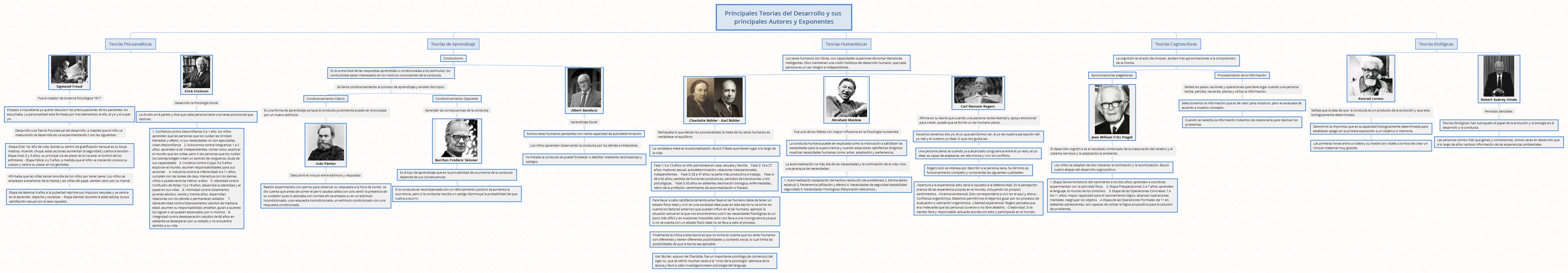 Thumbnail of mind map