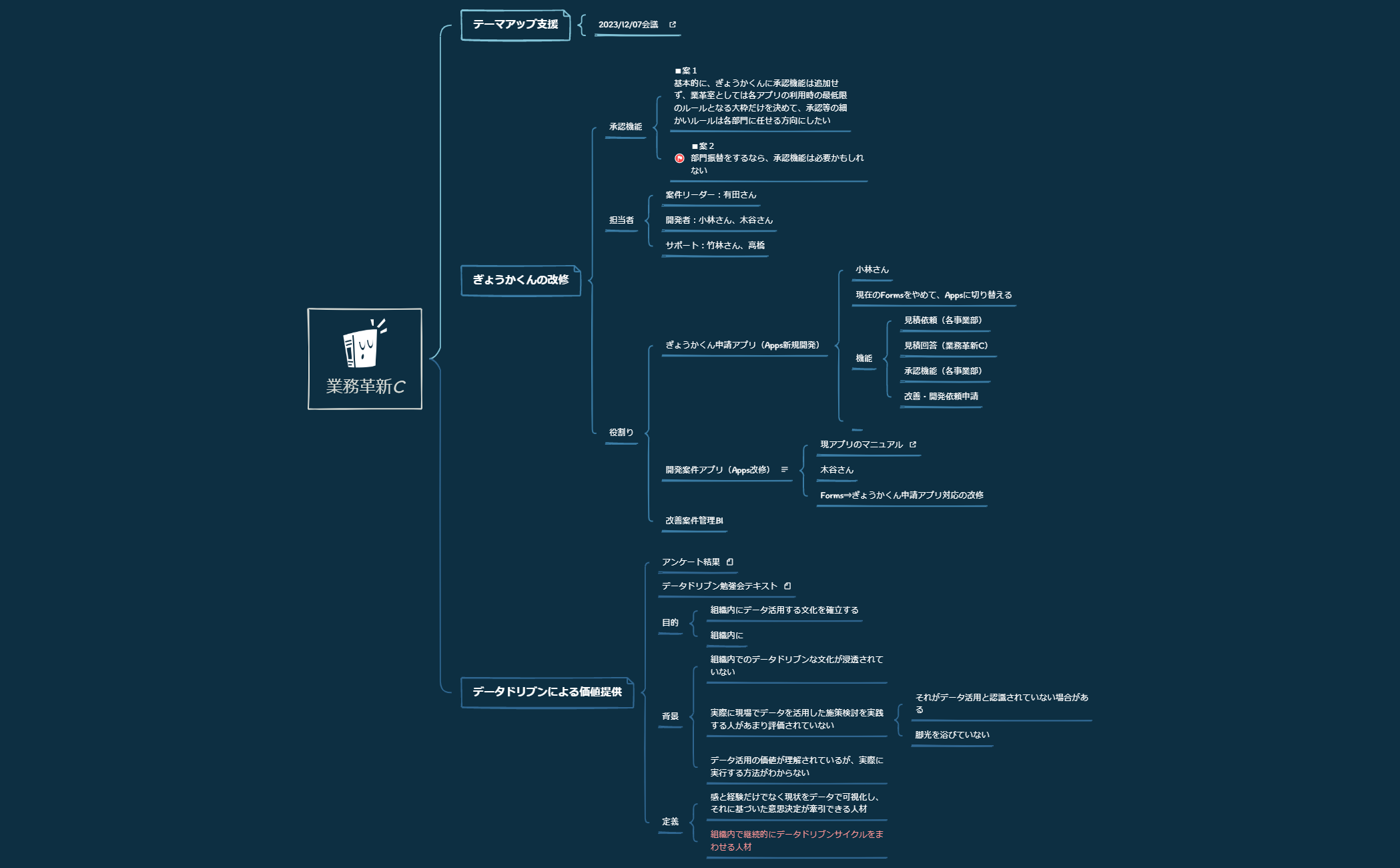 業務革新C_案件管理