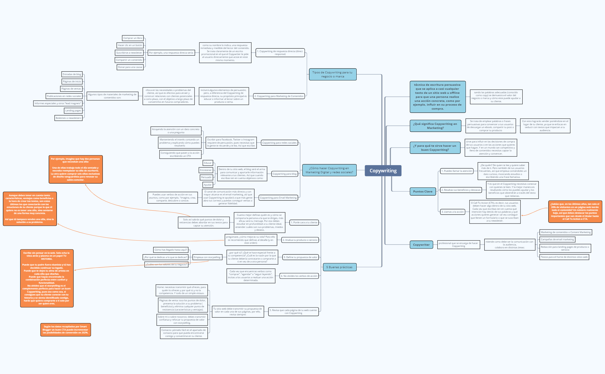 Thumbnail of mind map