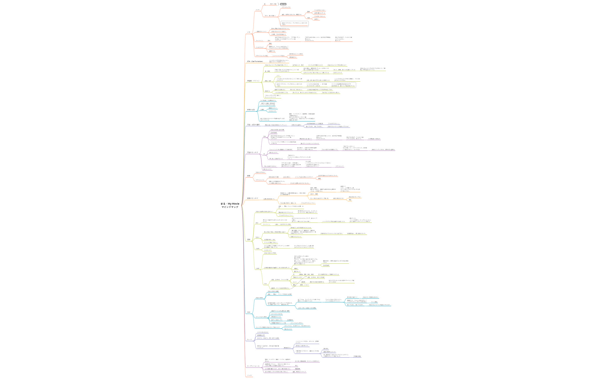 Thumbnail of mind map