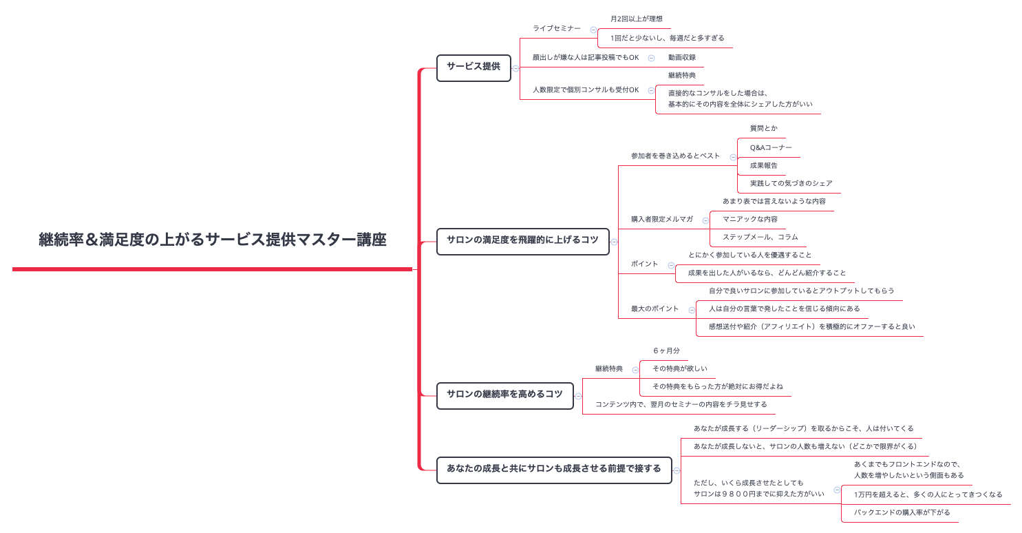 Thumbnail of mind map