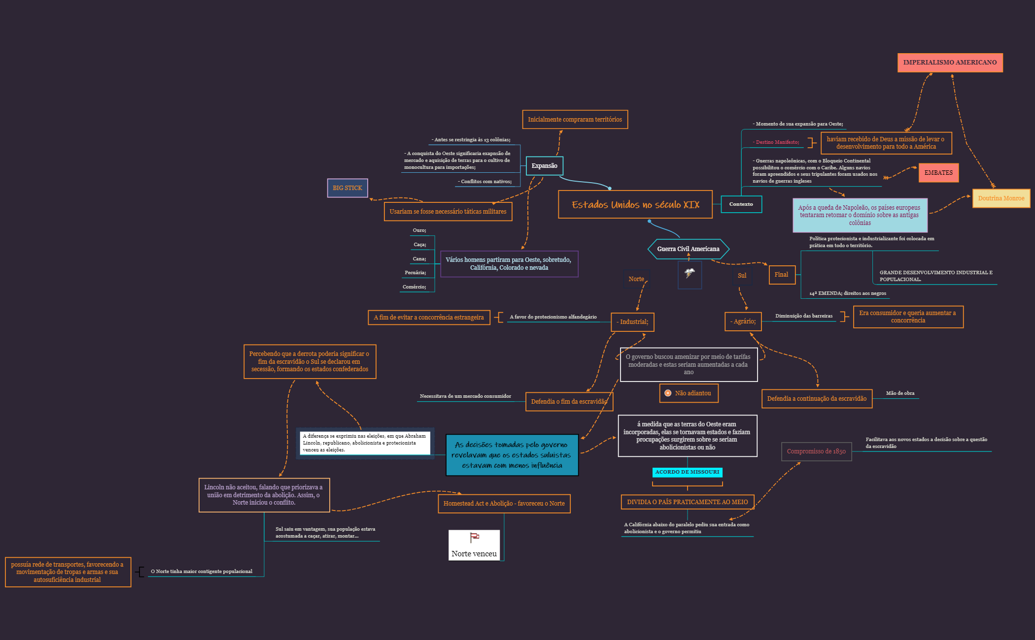 Estados Unidos no século XIX