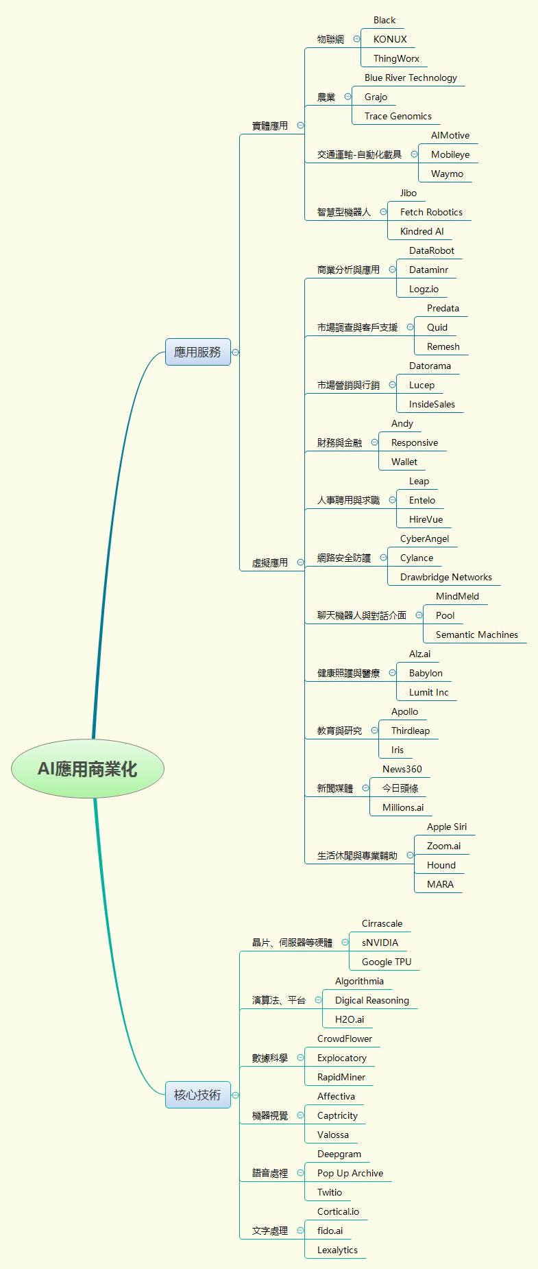 Thumbnail of mind map