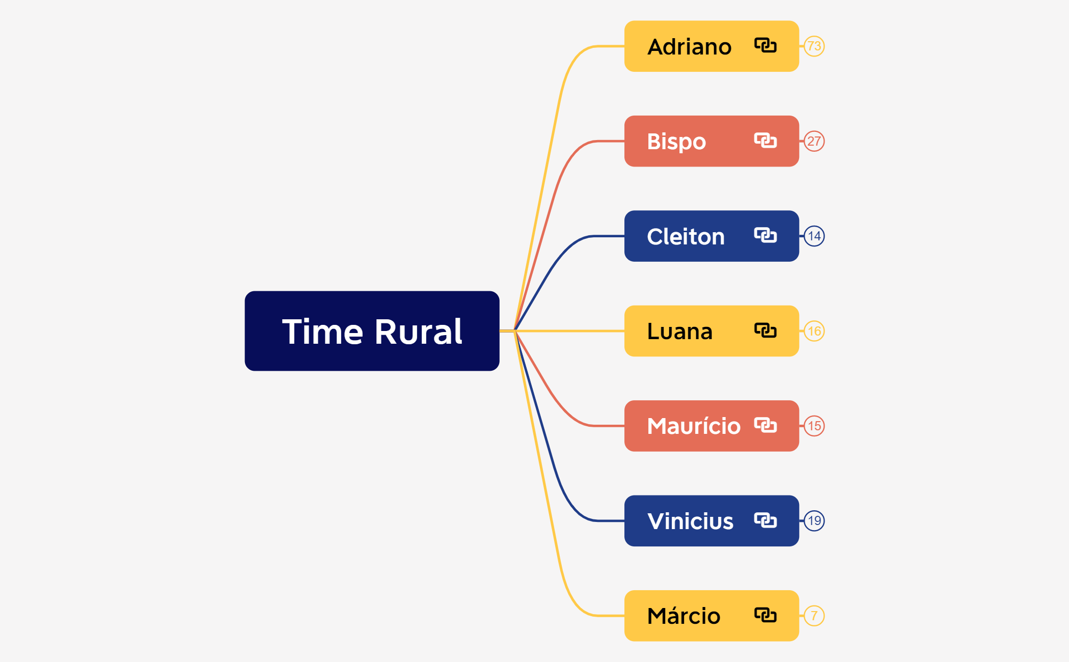 Time Rural