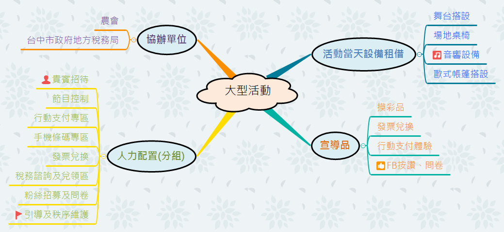 Thumbnail of mind map