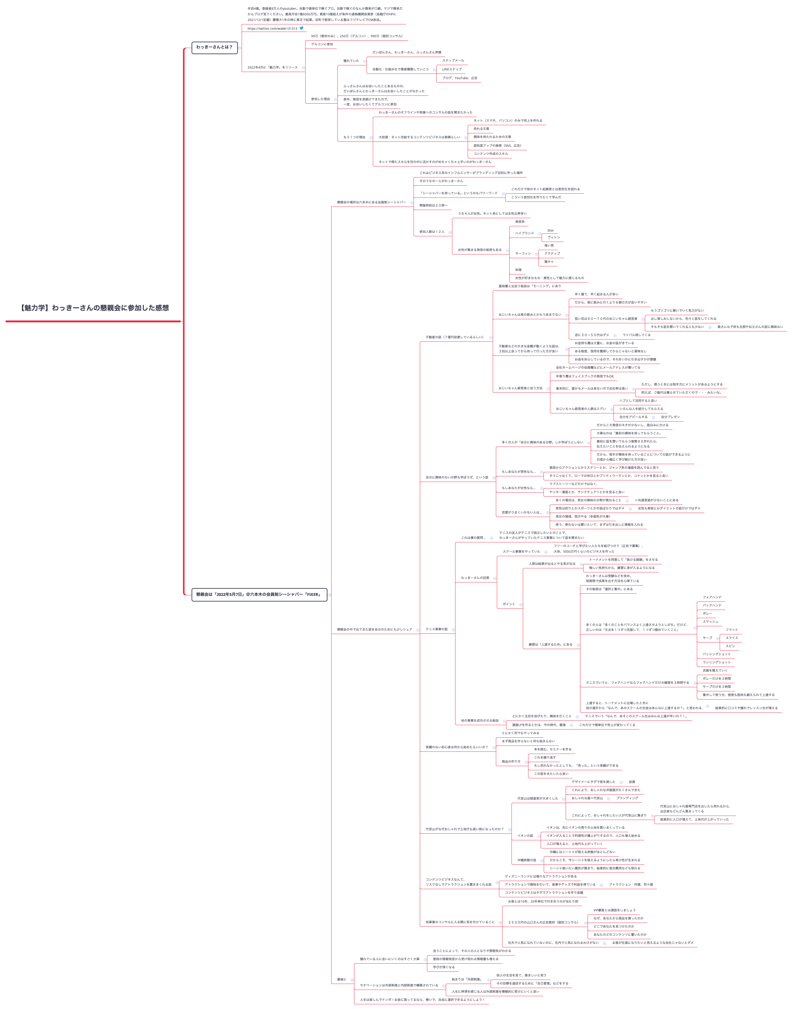 Thumbnail of mind map
