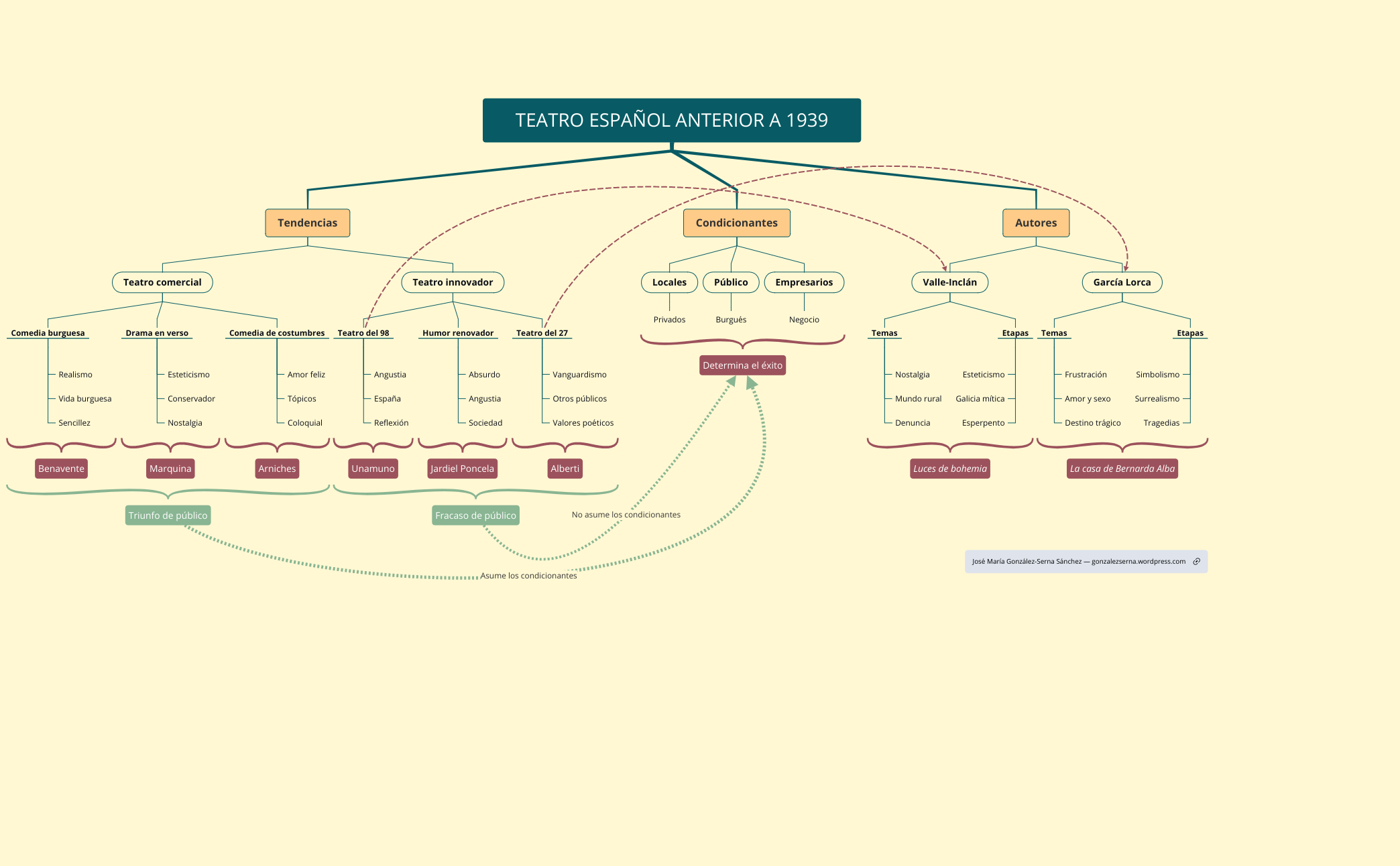 Thumbnail of mind map