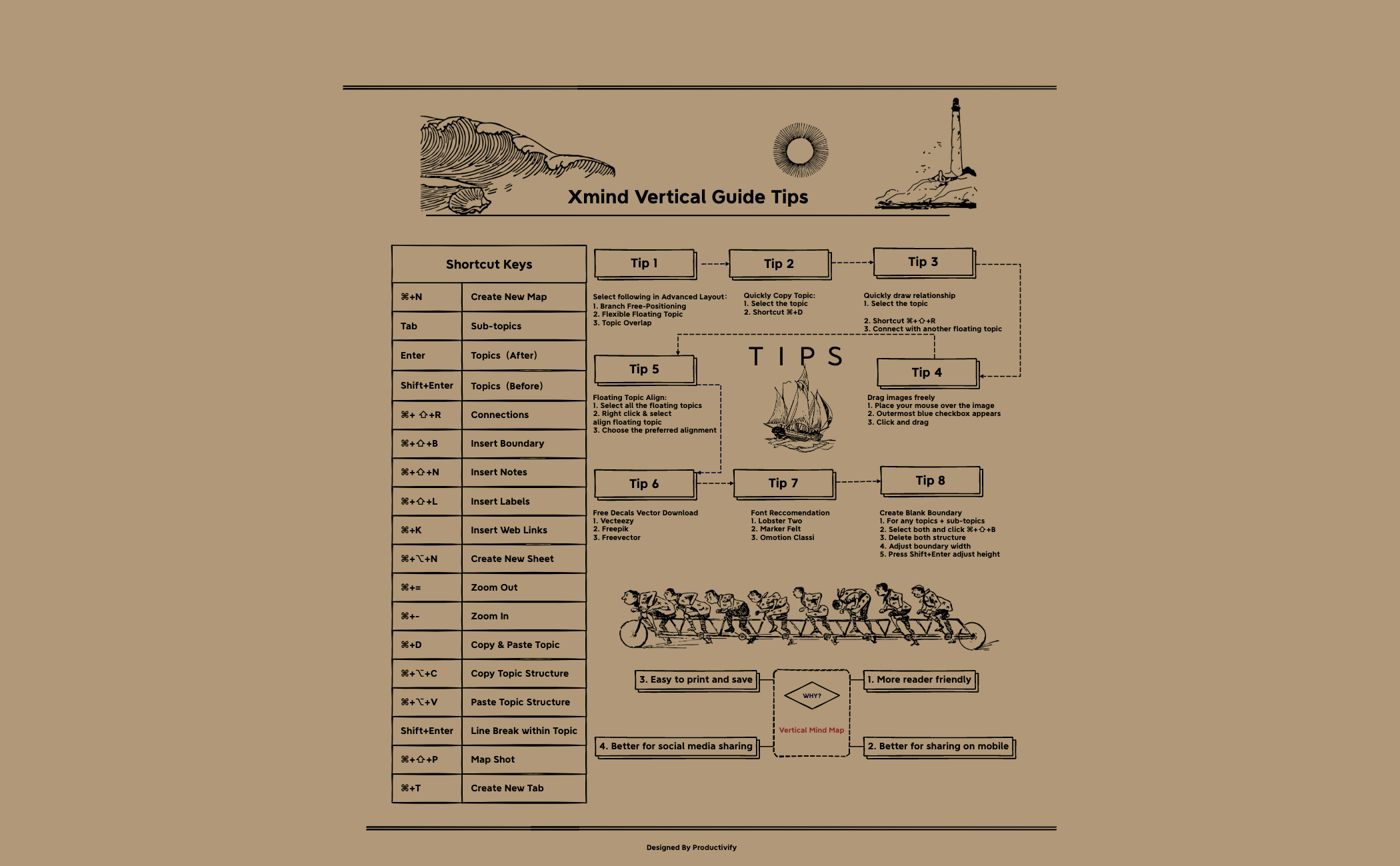 Thumbnail of mind map