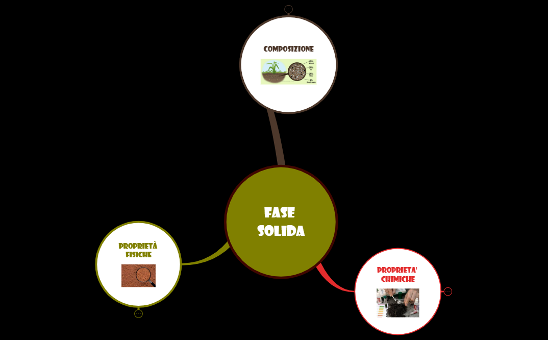 4_TERRENO AGRARIO_fase SOLIDA