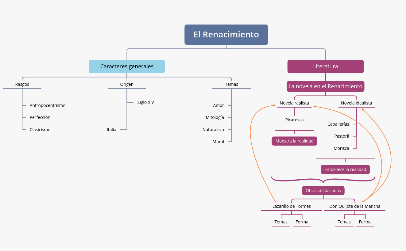 Thumbnail of mind map