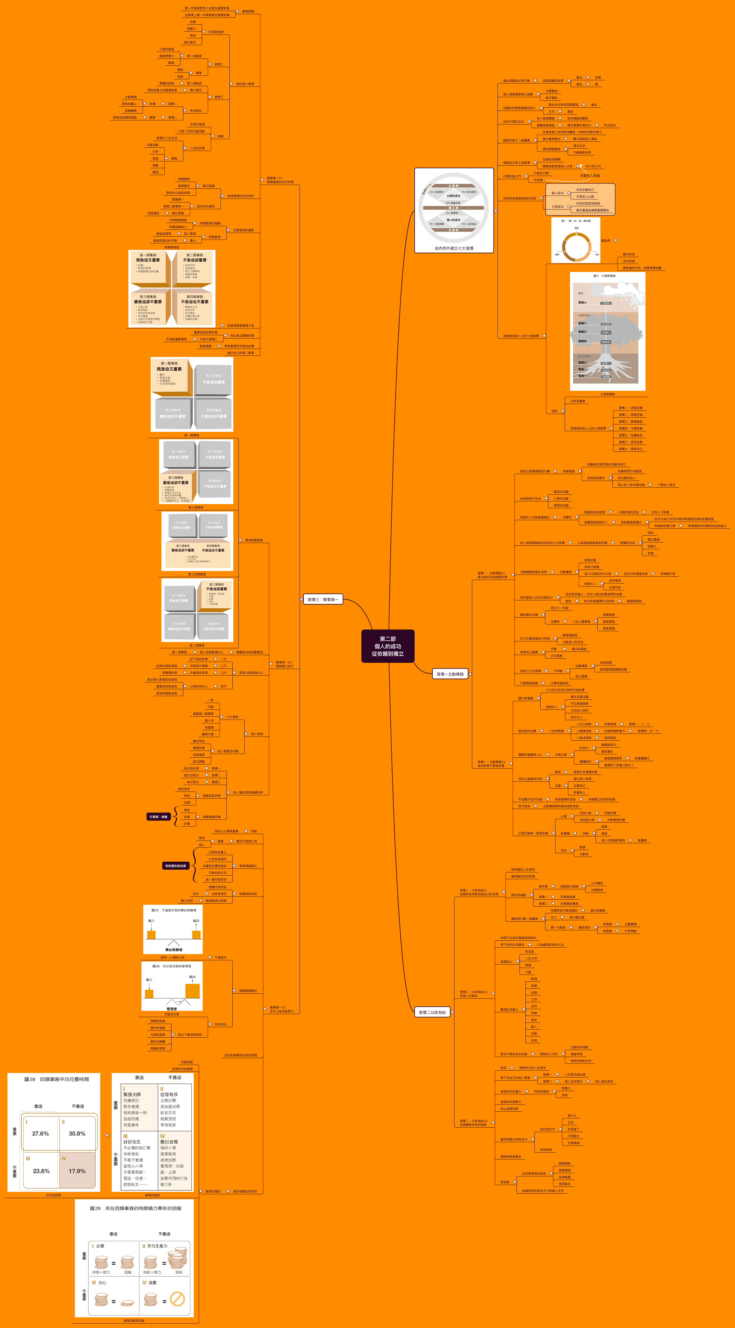  思维导图的缩略图