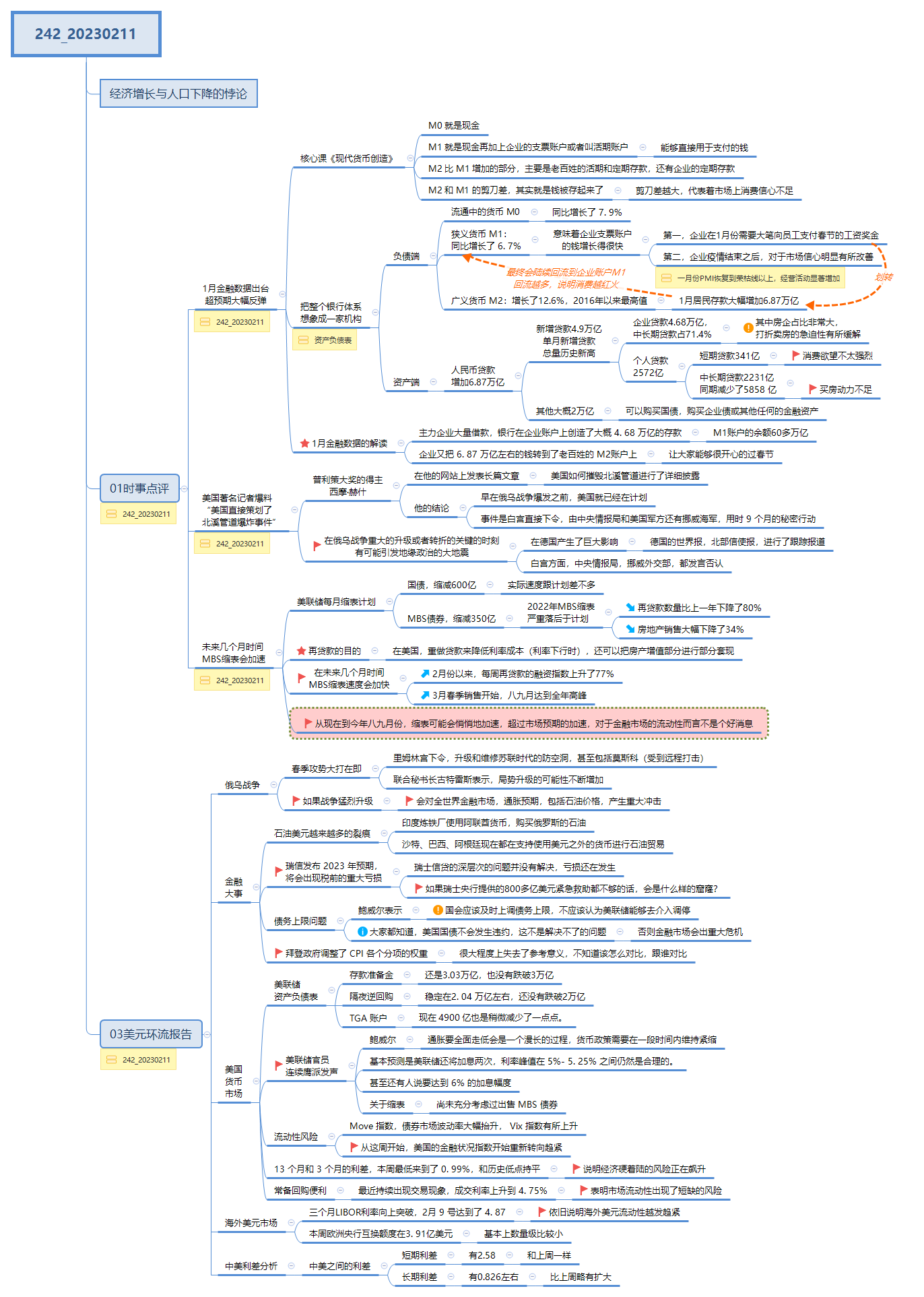 Thumbnail of mind map