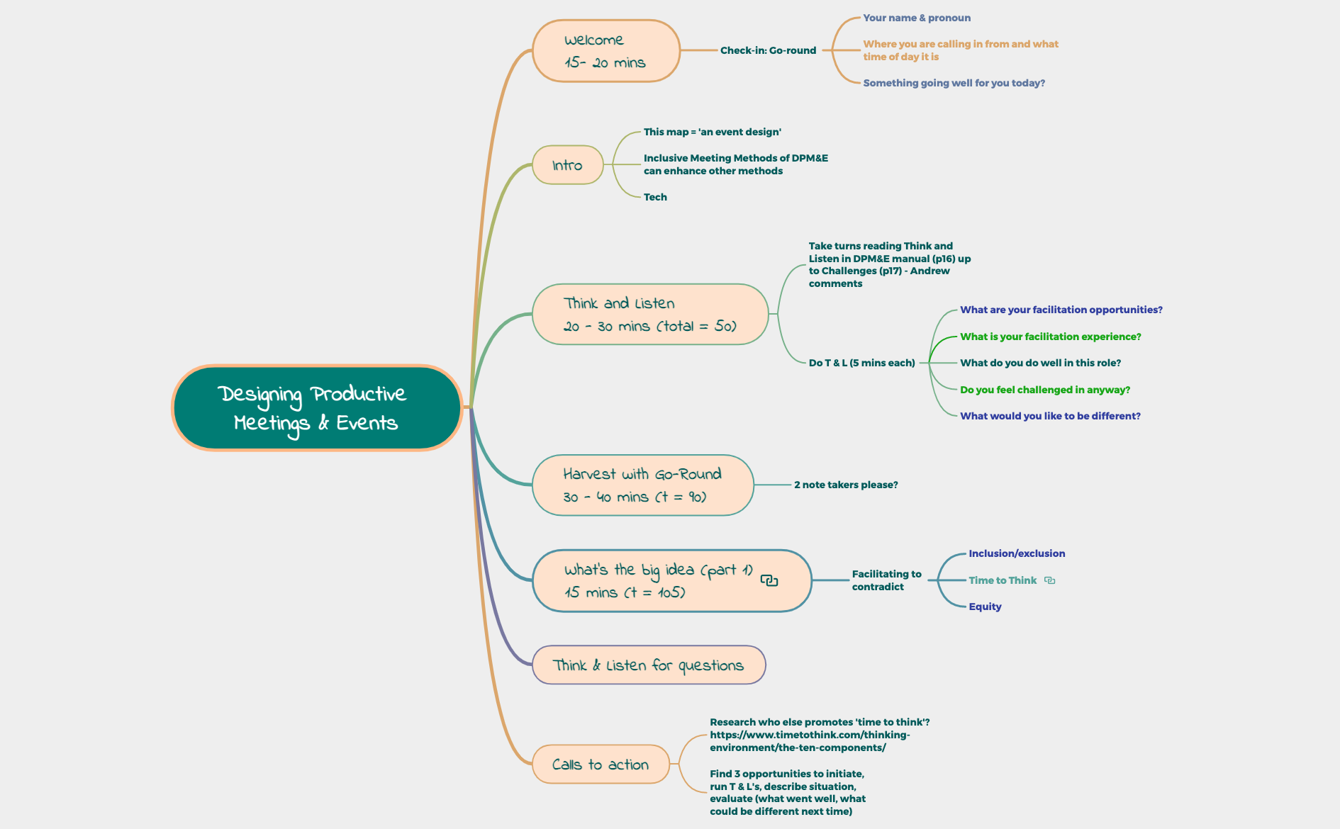 Thumbnail of mind map