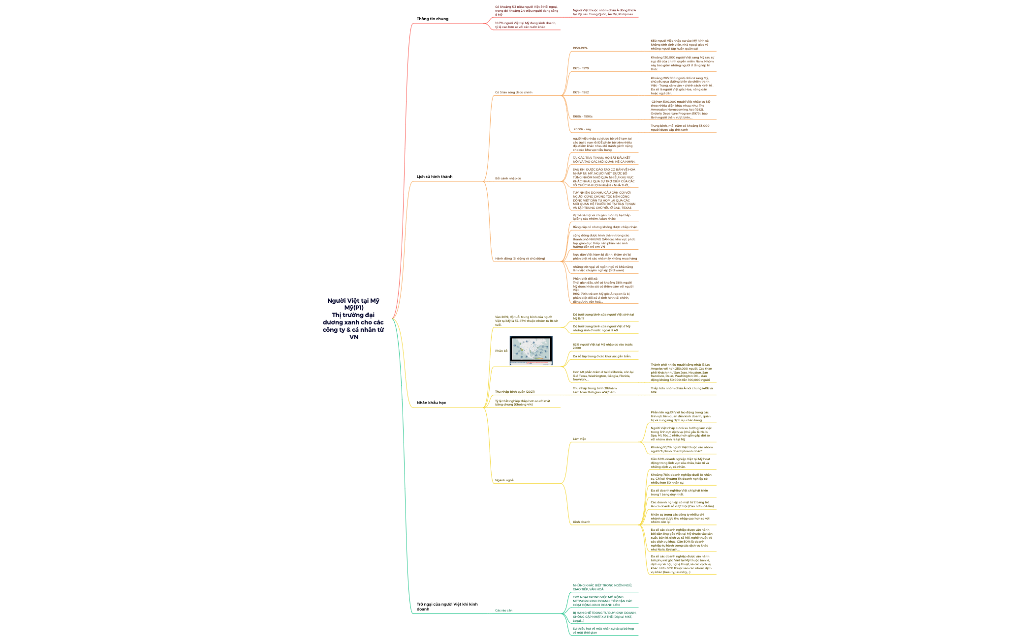 Thumbnail of mind map
