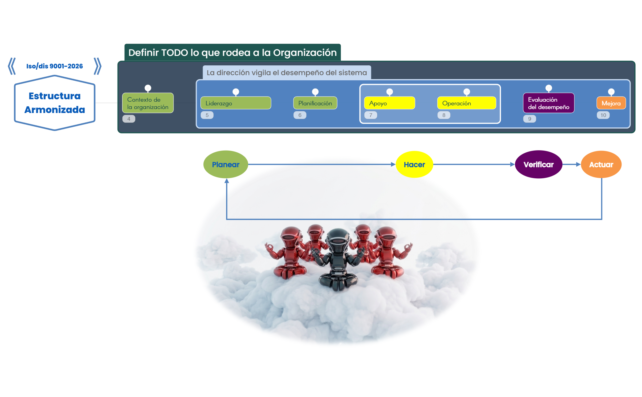 Thumbnail of mind map