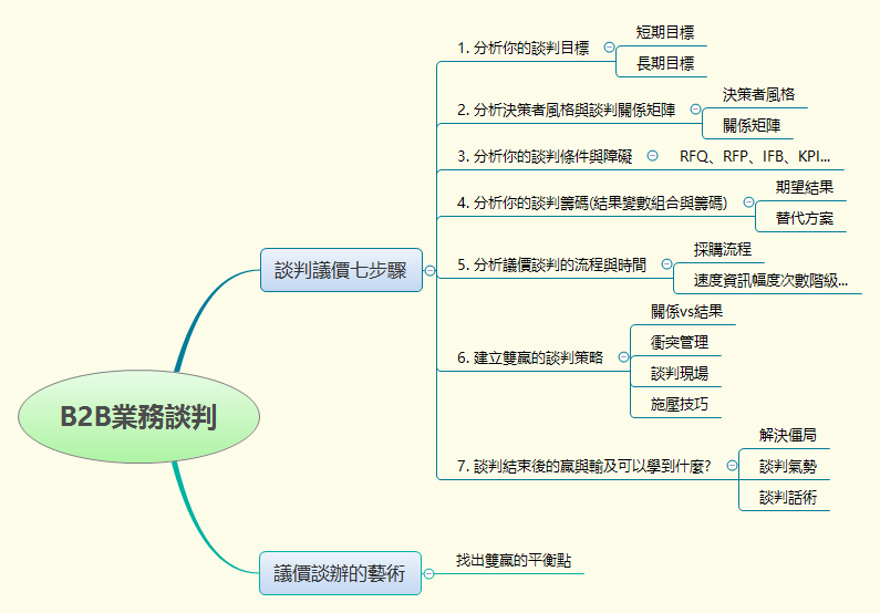 Thumbnail of mind map