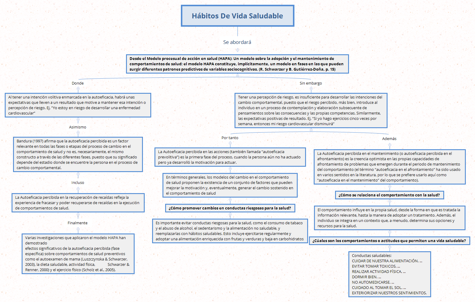 Thumbnail of mind map