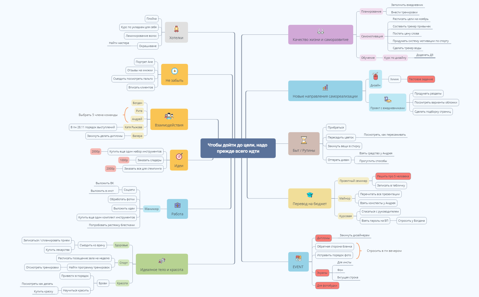 Чтобы дойти до цели, надо прежде всего идти