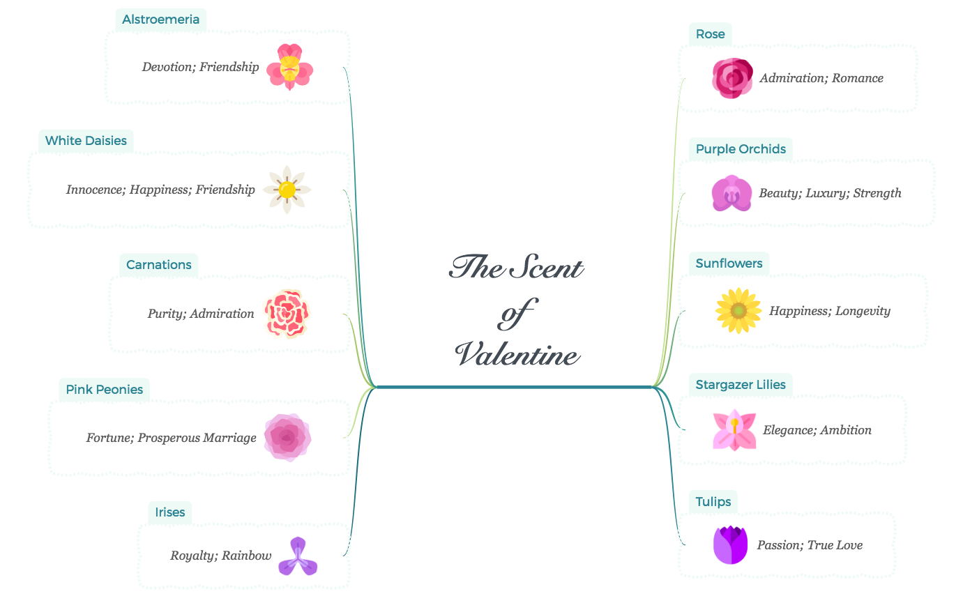 Thumbnail of mind map