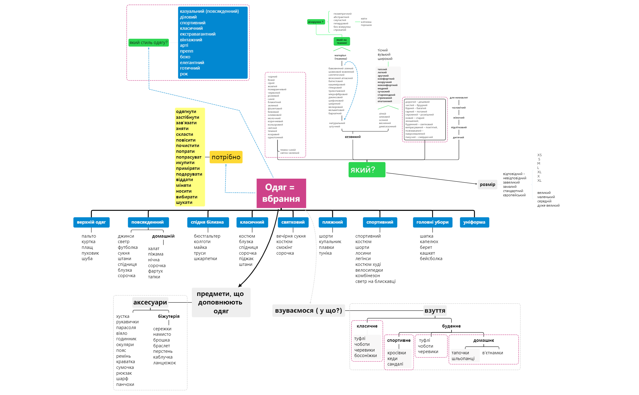Thumbnail of mind map