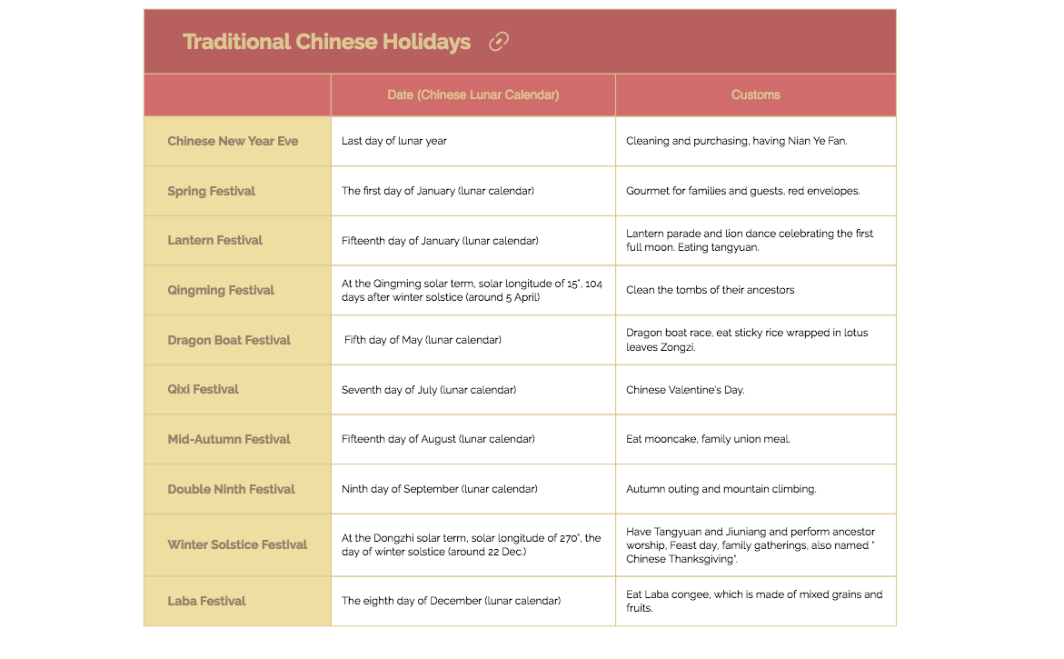 Thumbnail of mind map
