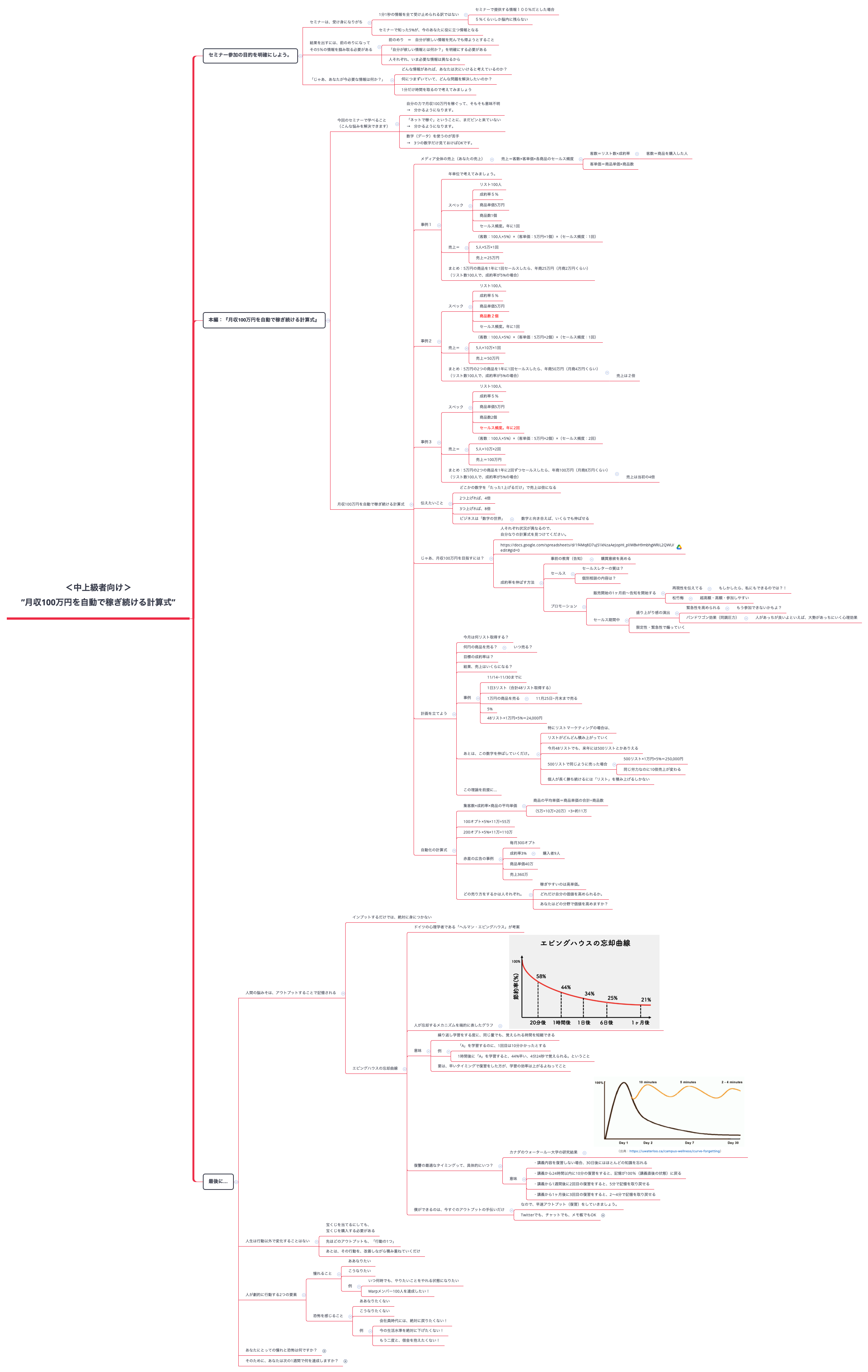 Thumbnail of mind map