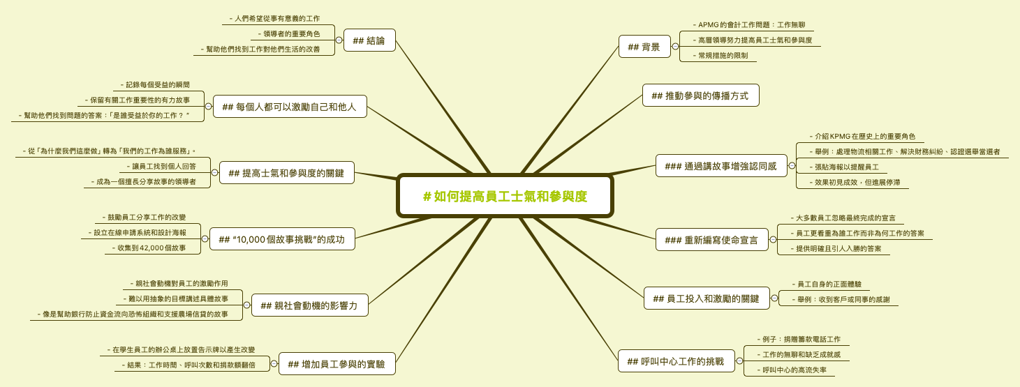  思维导图的缩略图