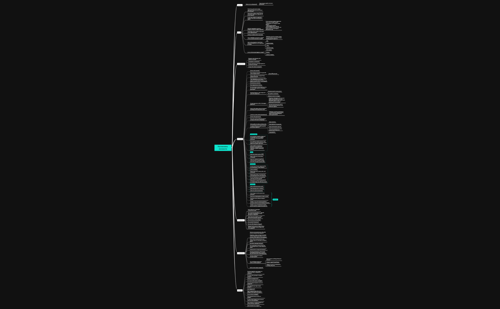  思维导图的缩略图