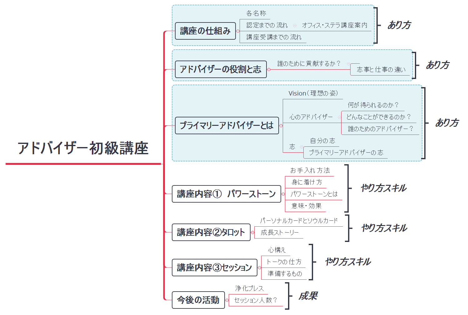 Thumbnail of mind map