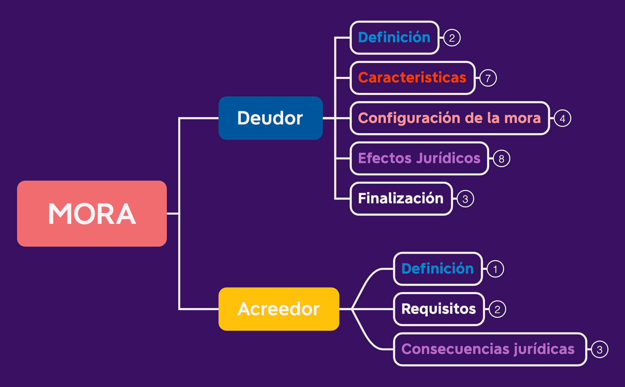 Thumbnail of mind map