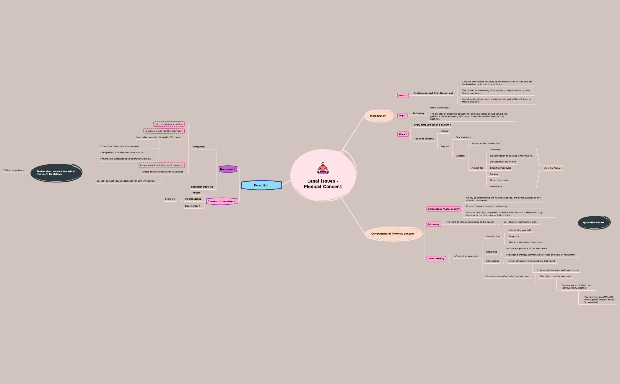  思维导图的缩略图