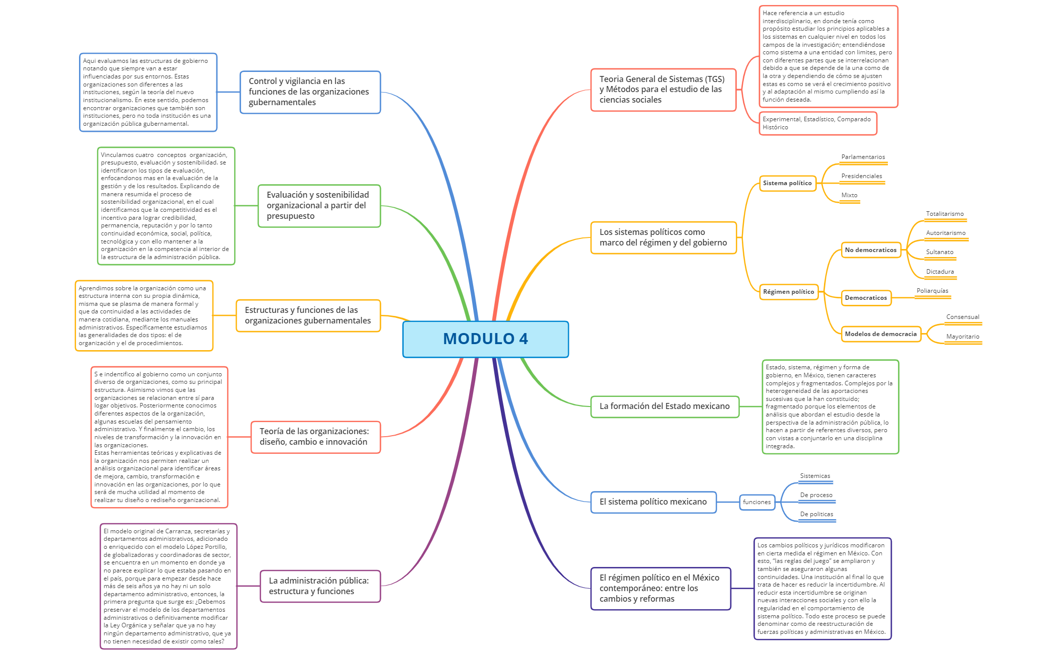 Thumbnail of mind map