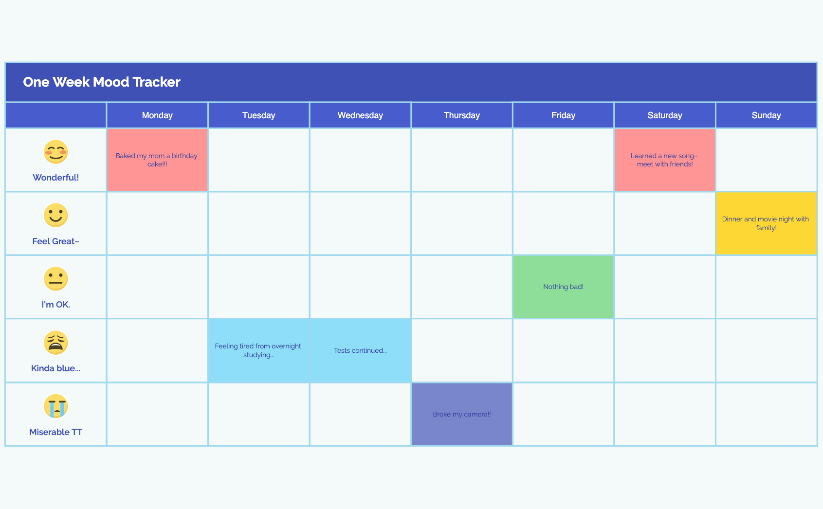 Thumbnail of mind map