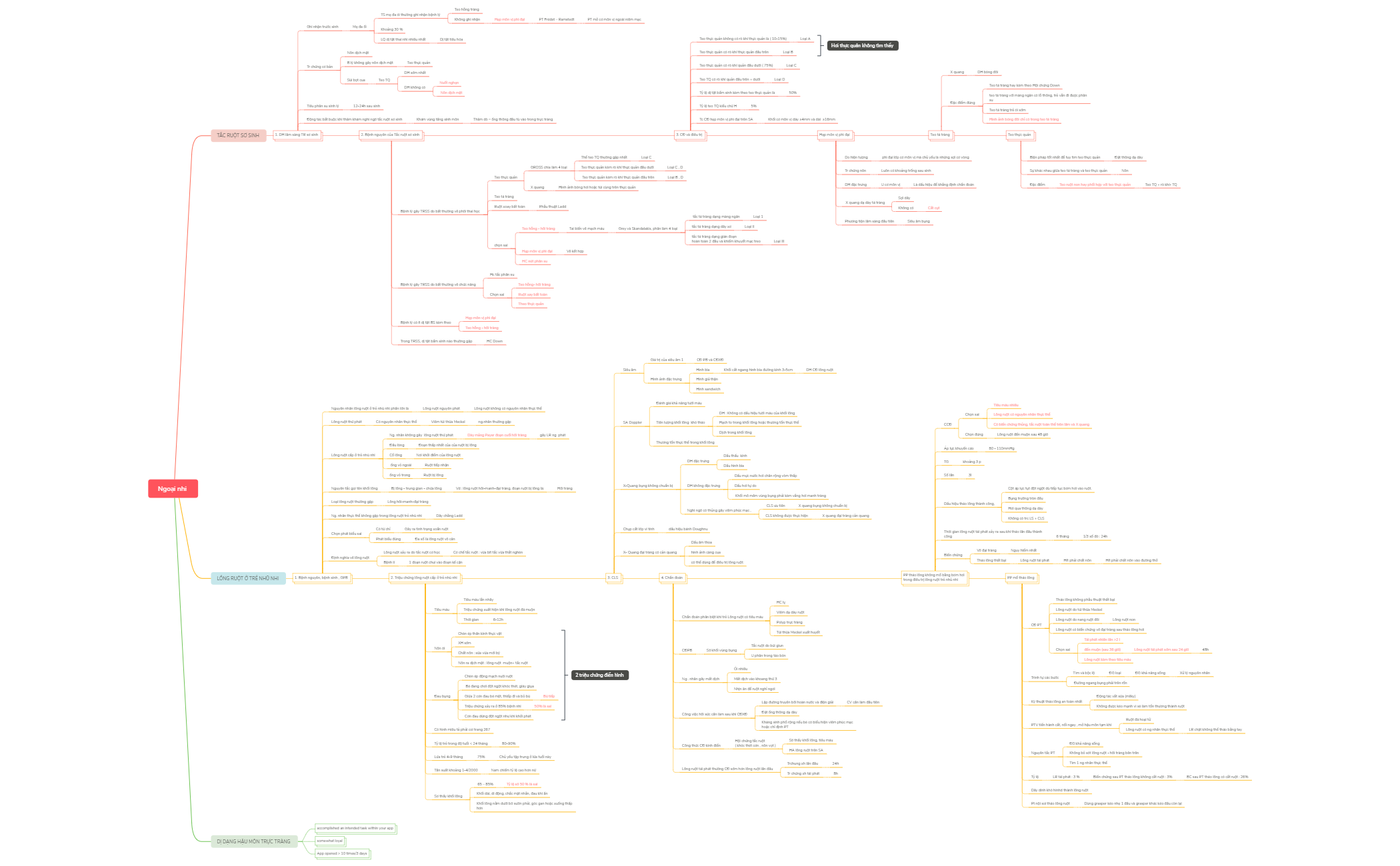 Thumbnail of mind map