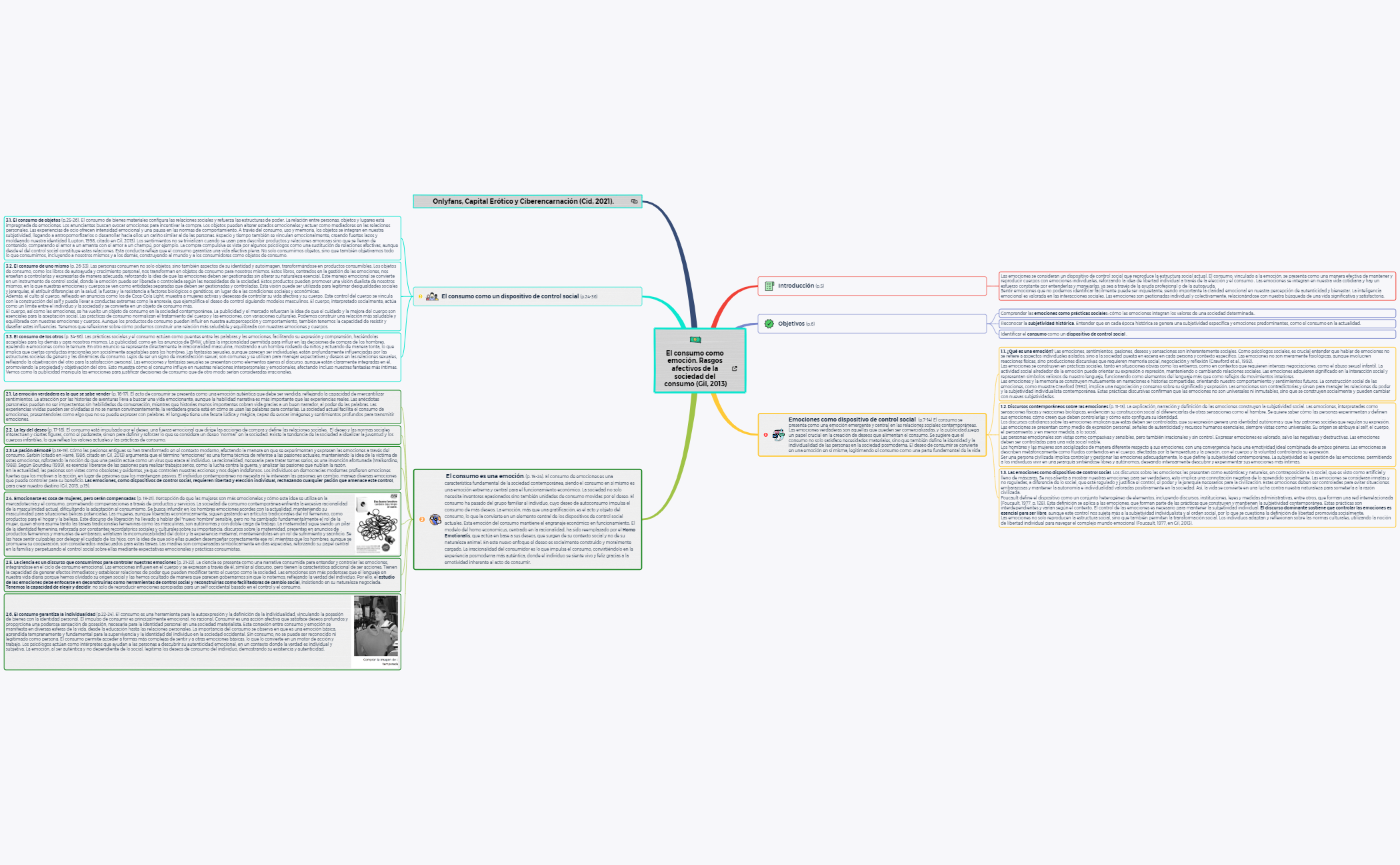 Thumbnail of mind map
