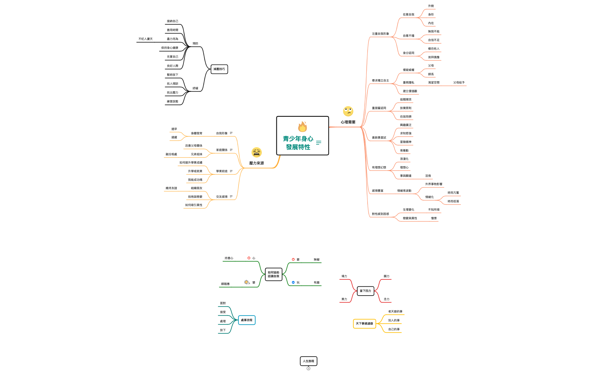 Thumbnail of mind map