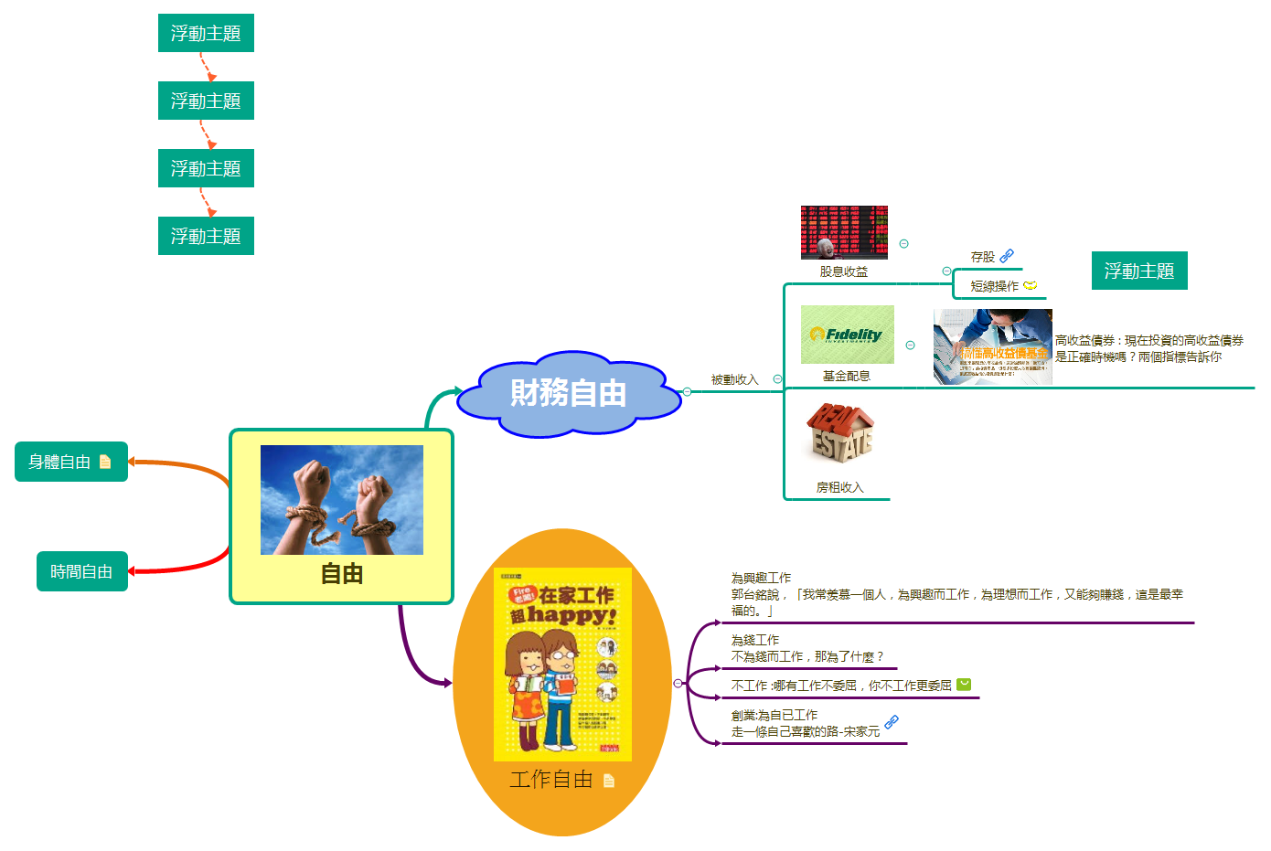 Thumbnail of mind map