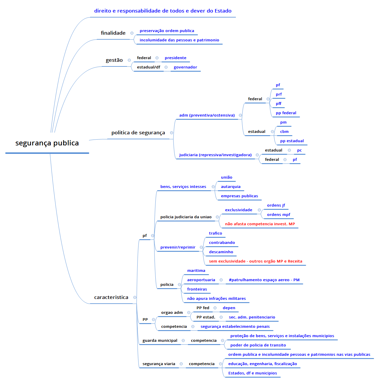Thumbnail of mind map