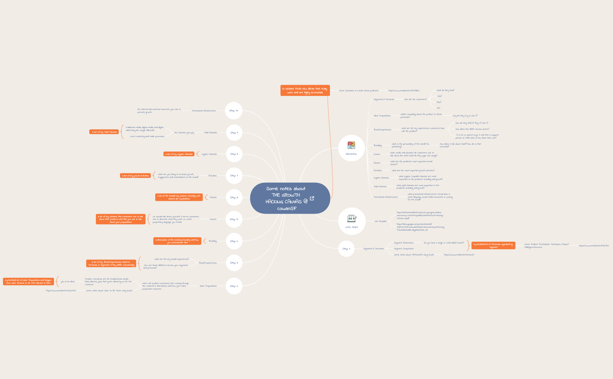 Thumbnail of mind map