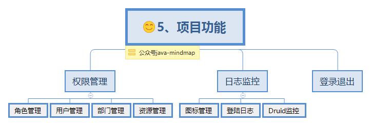  思维导图的缩略图