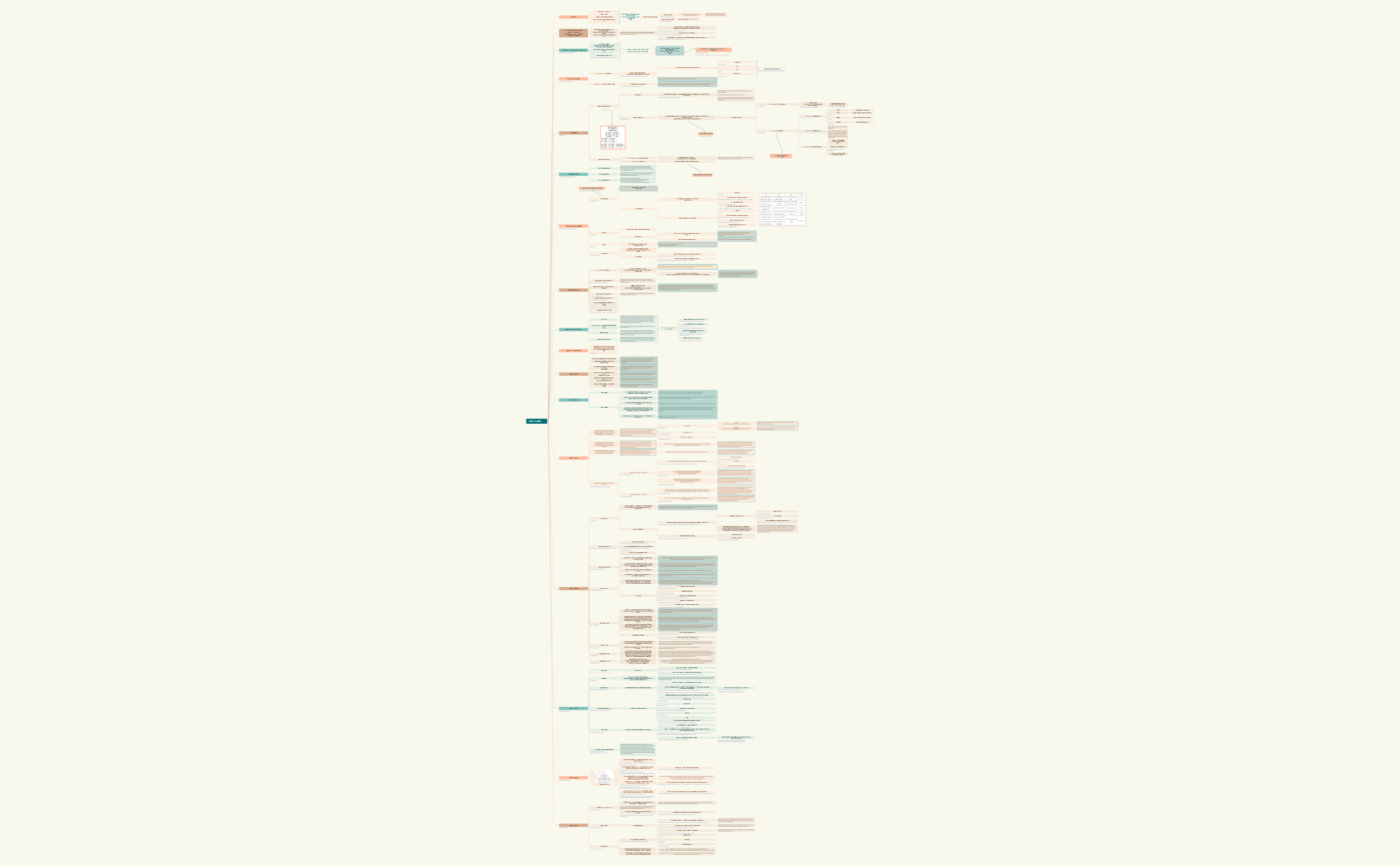 مفاهيم حول الخطر       .xmind