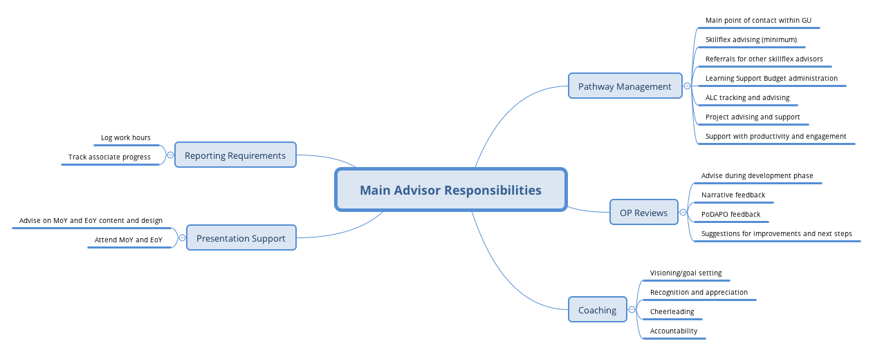 Thumbnail of mind map