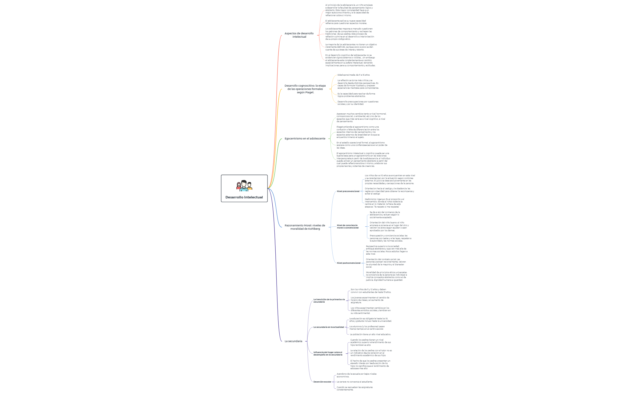 Thumbnail of mind map